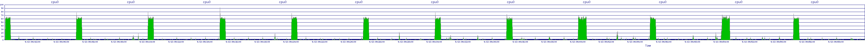 /2025/09/13/04/cpu0.png