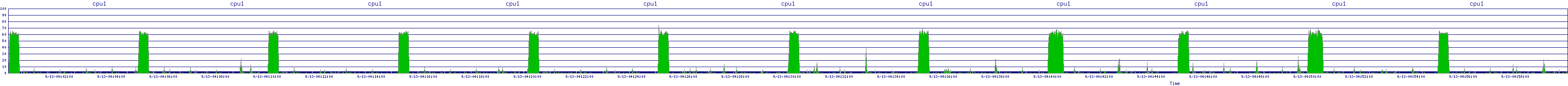/2025/09/13/04/cpu1.png
