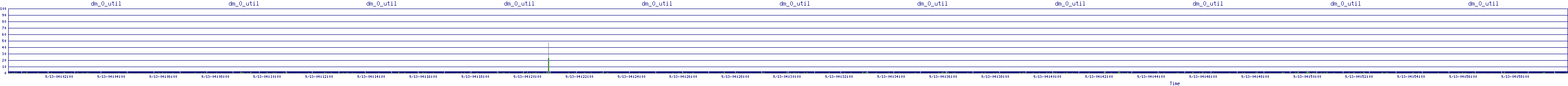/2025/09/13/04/dm_0_util.png