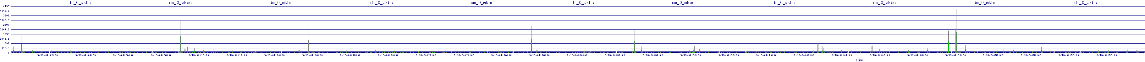 /2025/09/13/04/dm_0_wkbs.png