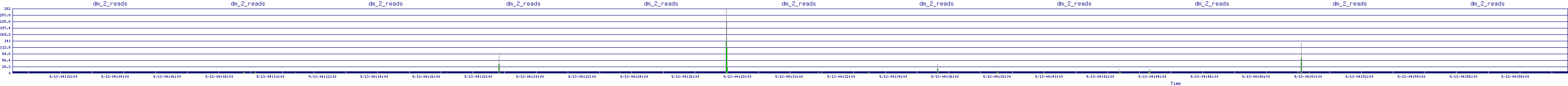 /2025/09/13/04/dm_2_reads.png