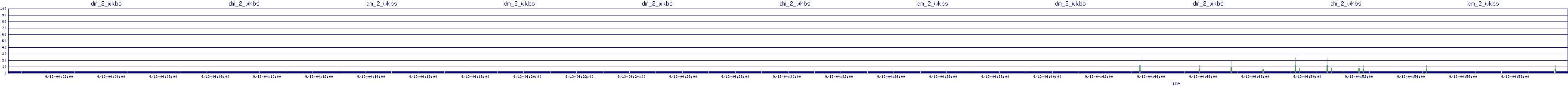 /2025/09/13/04/dm_2_wkbs.png