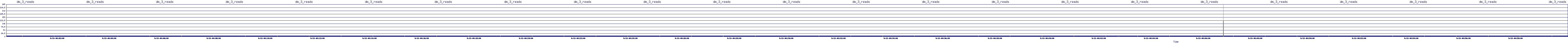 /2025/09/13/04/dm_3_reads.png