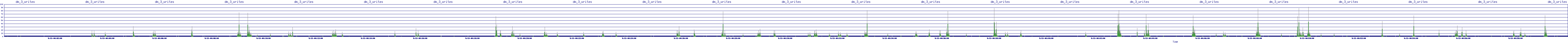 /2025/09/13/04/dm_3_writes.png