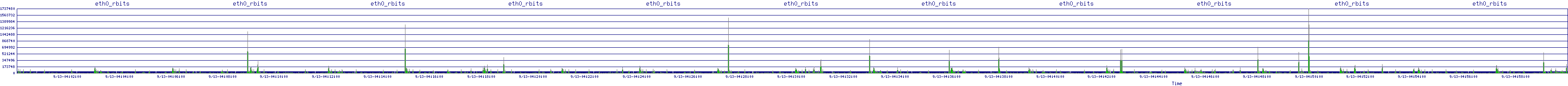 /2025/09/13/04/eth0_rbits.png