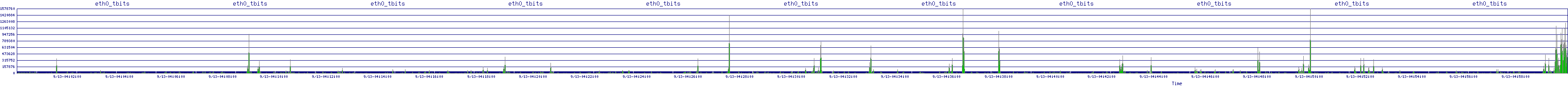/2025/09/13/04/eth0_tbits.png