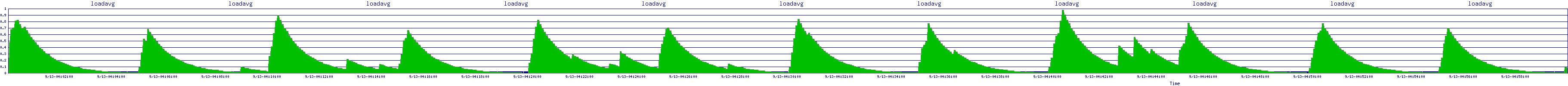 /2025/09/13/04/loadavg.png