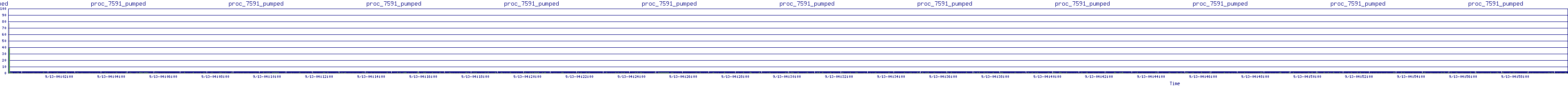 /2025/09/13/04/proc_7591_pumped.png