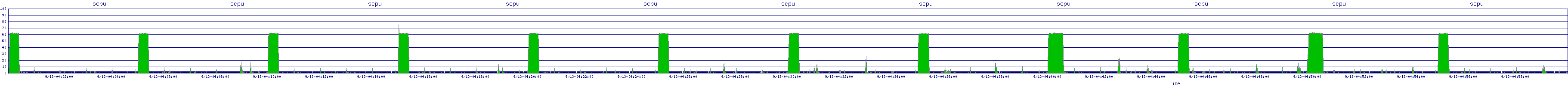 /2025/09/13/04/scpu.png