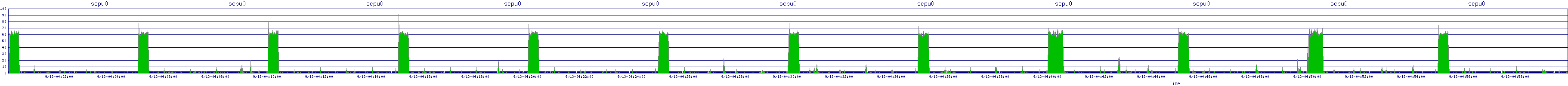 /2025/09/13/04/scpu0.png