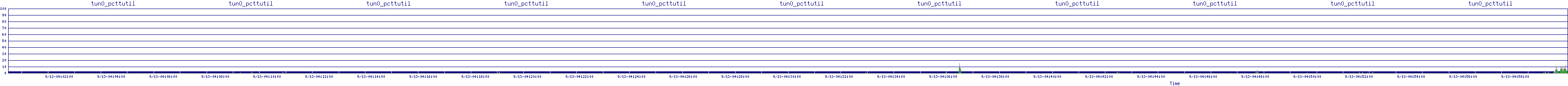 /2025/09/13/04/tun0_pcttutil.png