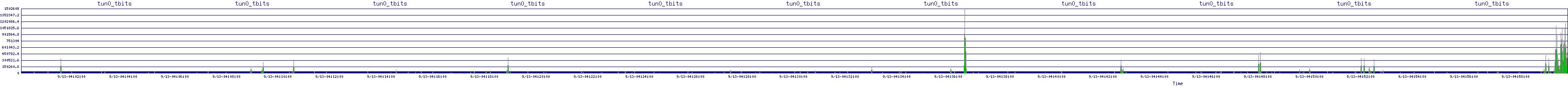 /2025/09/13/04/tun0_tbits.png