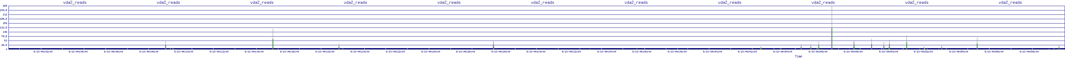 /2025/09/13/04/vda2_reads.png