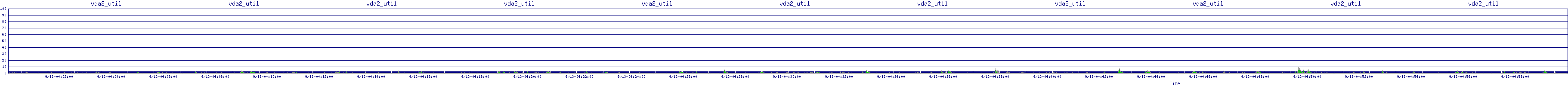 /2025/09/13/04/vda2_util.png