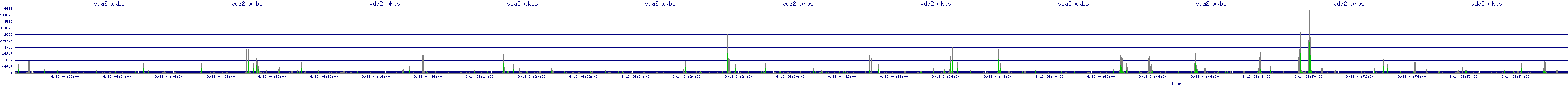 /2025/09/13/04/vda2_wkbs.png
