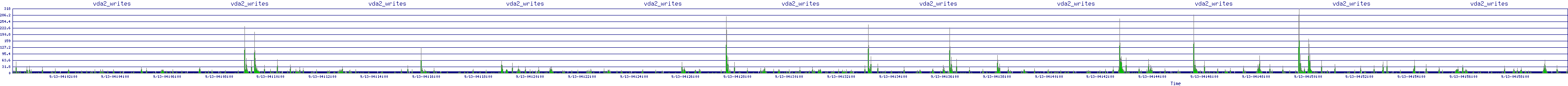 /2025/09/13/04/vda2_writes.png
