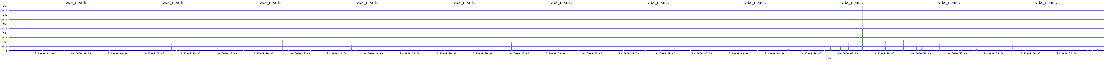 /2025/09/13/04/vda_reads.png