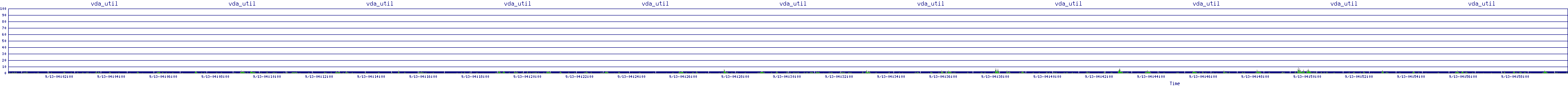 /2025/09/13/04/vda_util.png
