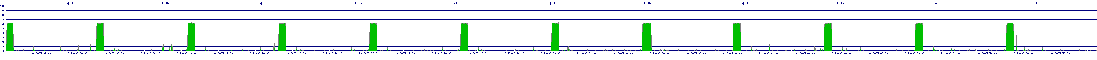 /2025/09/13/05/cpu.png