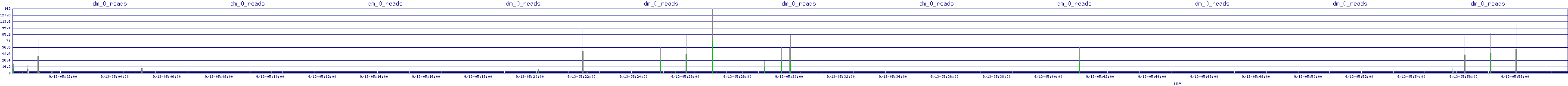 /2025/09/13/05/dm_0_reads.png