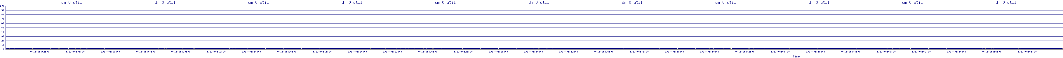 /2025/09/13/05/dm_0_util.png