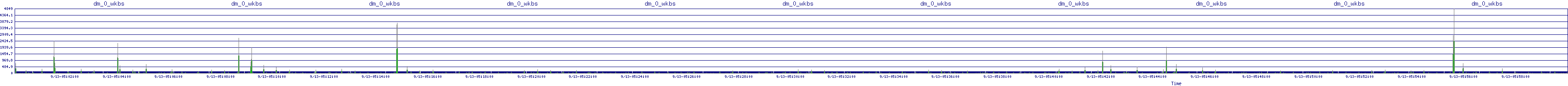 /2025/09/13/05/dm_0_wkbs.png