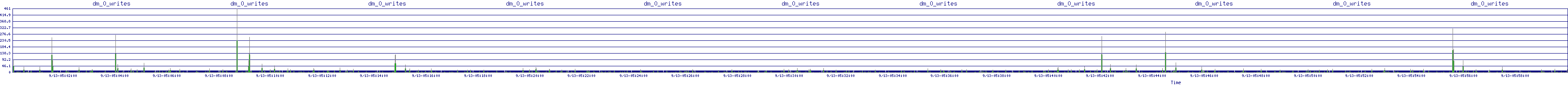 /2025/09/13/05/dm_0_writes.png