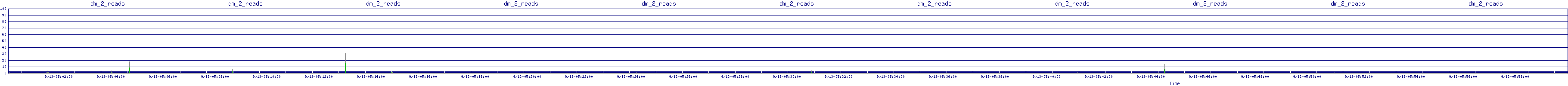 /2025/09/13/05/dm_2_reads.png
