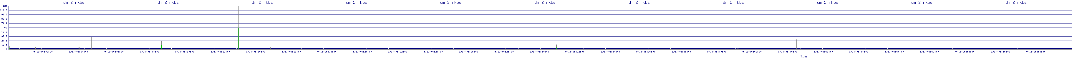 /2025/09/13/05/dm_2_rkbs.png