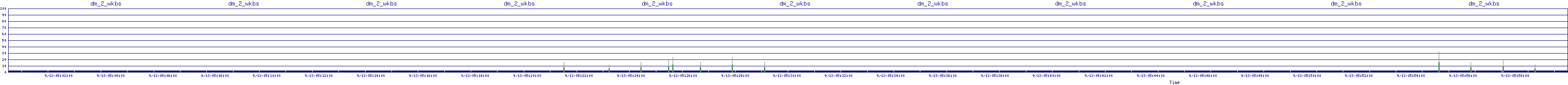 /2025/09/13/05/dm_2_wkbs.png