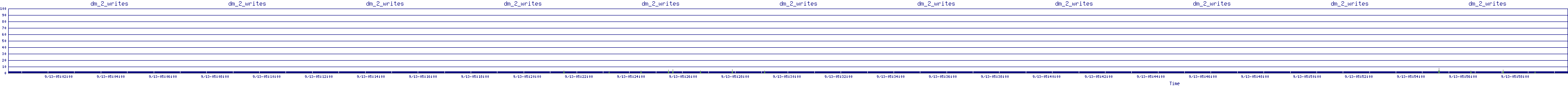 /2025/09/13/05/dm_2_writes.png