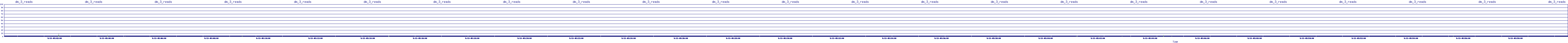 /2025/09/13/05/dm_3_reads.png
