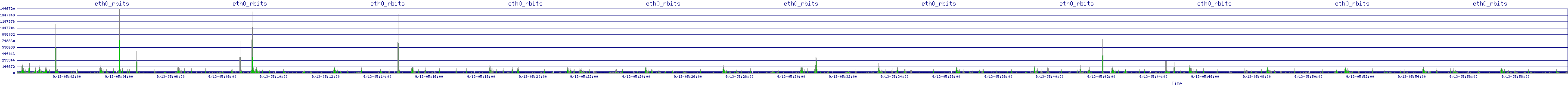 /2025/09/13/05/eth0_rbits.png