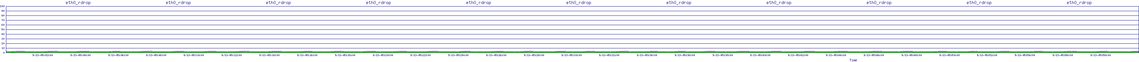 /2025/09/13/05/eth0_rdrop.png