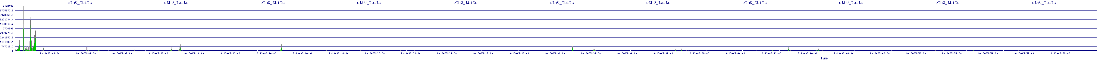 /2025/09/13/05/eth0_tbits.png