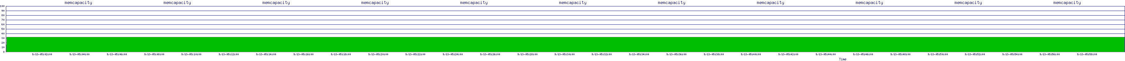 /2025/09/13/05/memcapacity.png