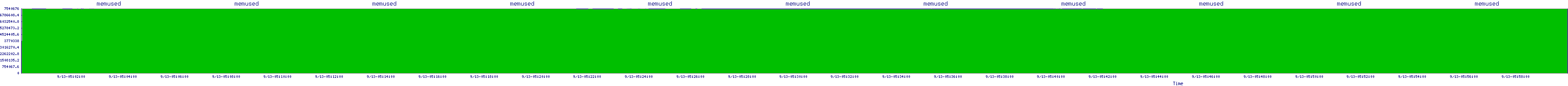 /2025/09/13/05/memused.png