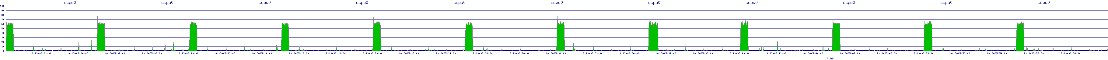 /2025/09/13/05/scpu0.png