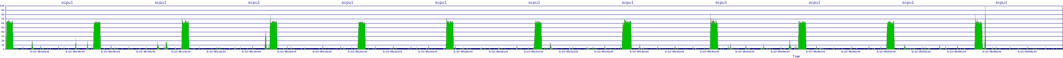 /2025/09/13/05/scpu1.png
