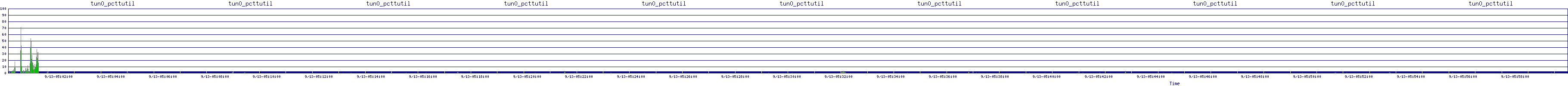 /2025/09/13/05/tun0_pcttutil.png