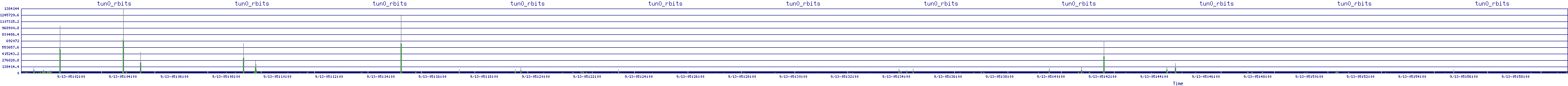 /2025/09/13/05/tun0_rbits.png