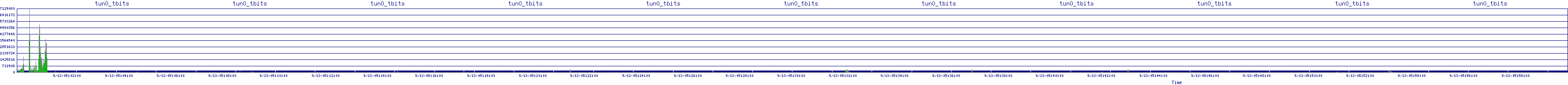 /2025/09/13/05/tun0_tbits.png