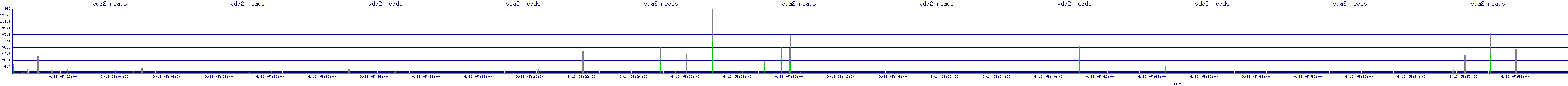 /2025/09/13/05/vda2_reads.png