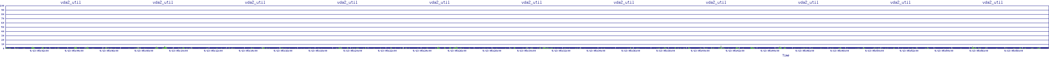 /2025/09/13/05/vda2_util.png
