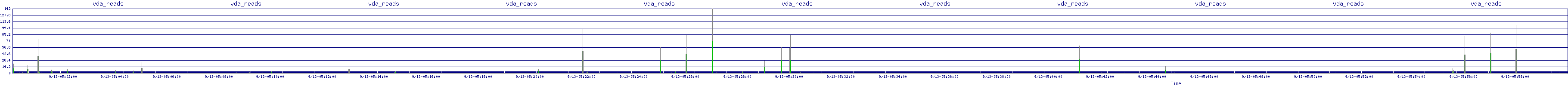 /2025/09/13/05/vda_reads.png
