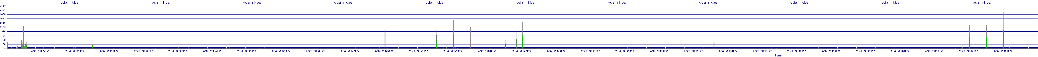 /2025/09/13/05/vda_rkbs.png