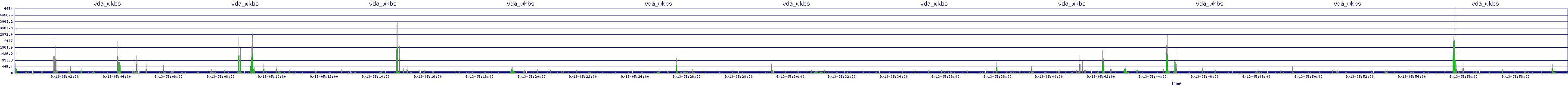/2025/09/13/05/vda_wkbs.png