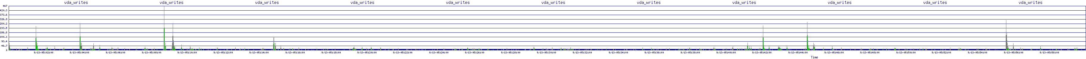/2025/09/13/05/vda_writes.png