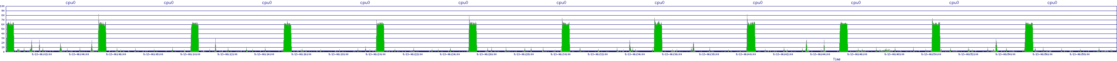 /2025/09/13/06/cpu0.png