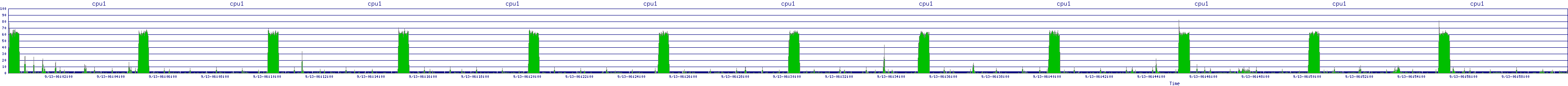 /2025/09/13/06/cpu1.png